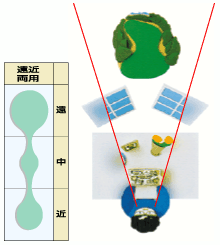 遠中近レンズ見え方イメージ